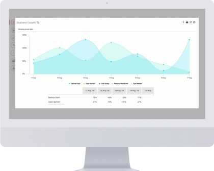 Growth-reporting | Clear House Accountants Growth reporting