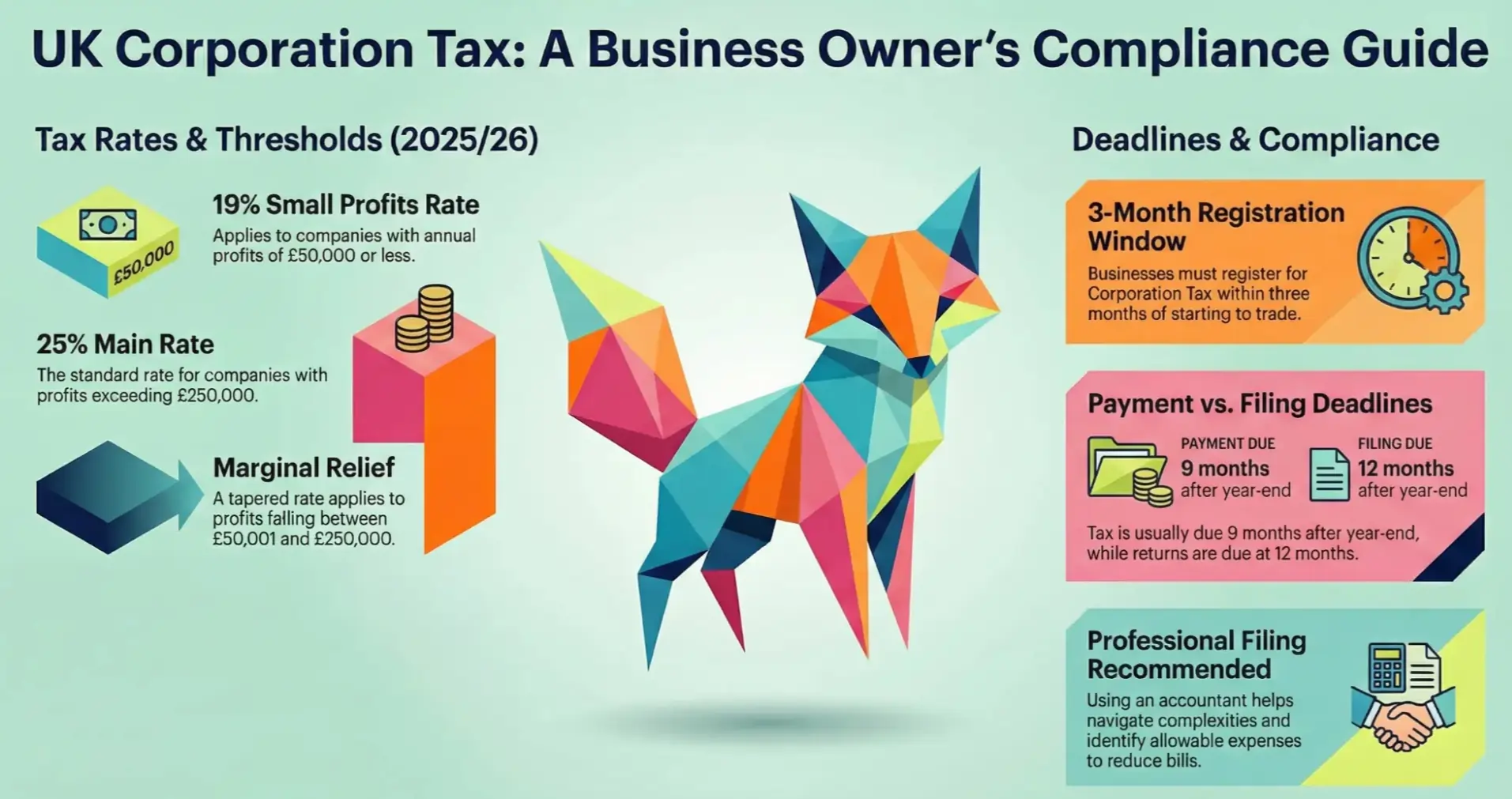 Guide for UK Tax Corporation