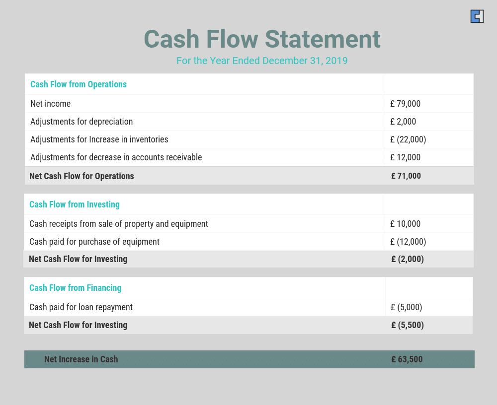 Example of Cash-Flow Statement