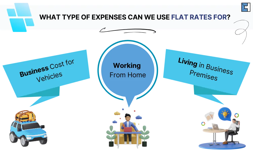 How Soon Should I Submit My Self-Assessment Tax Return