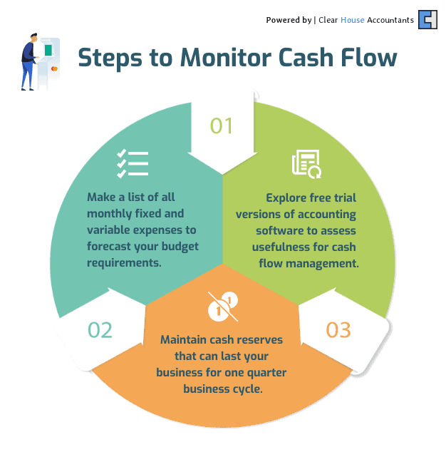 Steps to Monitor Cash Flow