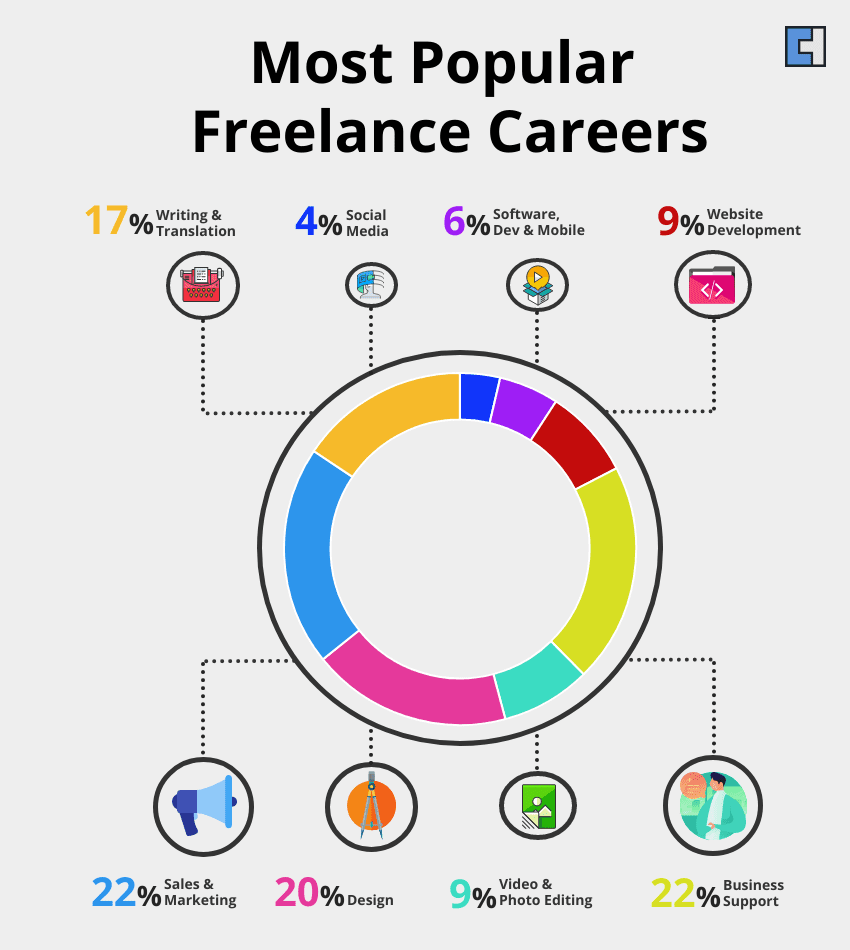 Most Popular Freelance Careers : freelance tax uk