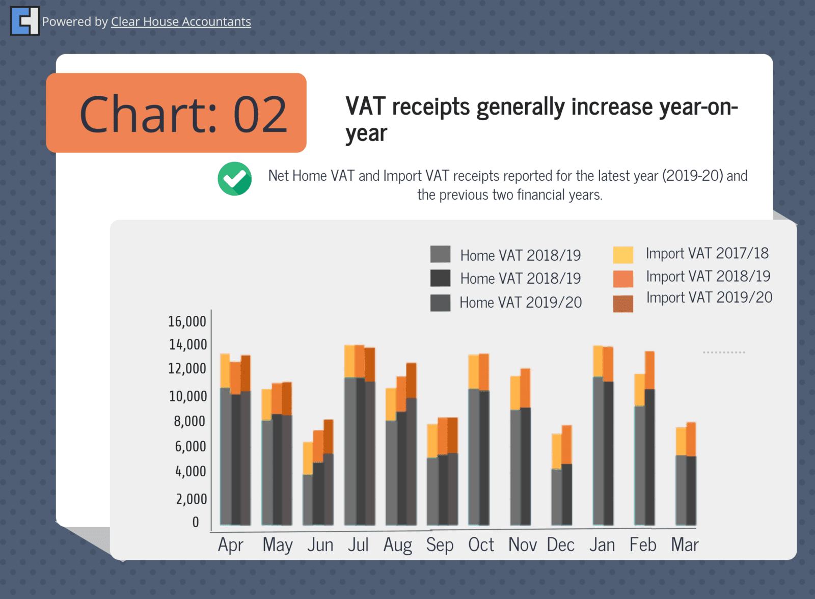 VAT Statistics