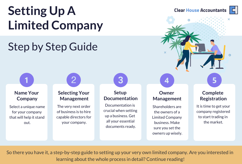 Setting up a limited company guide Step by Step Guide