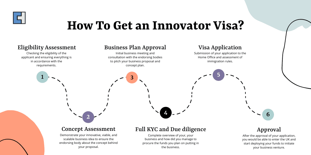 How To Get an Innovator Visa