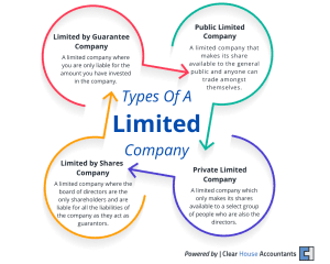 A Comprehensive Guide On Running A Limited Company