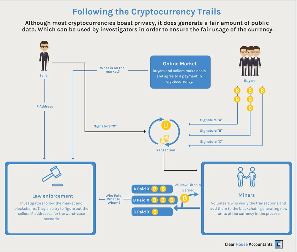 Following the cryptocurrency trails