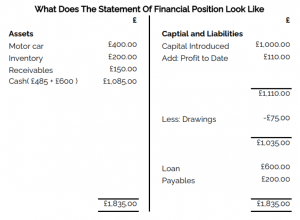 what is financial position