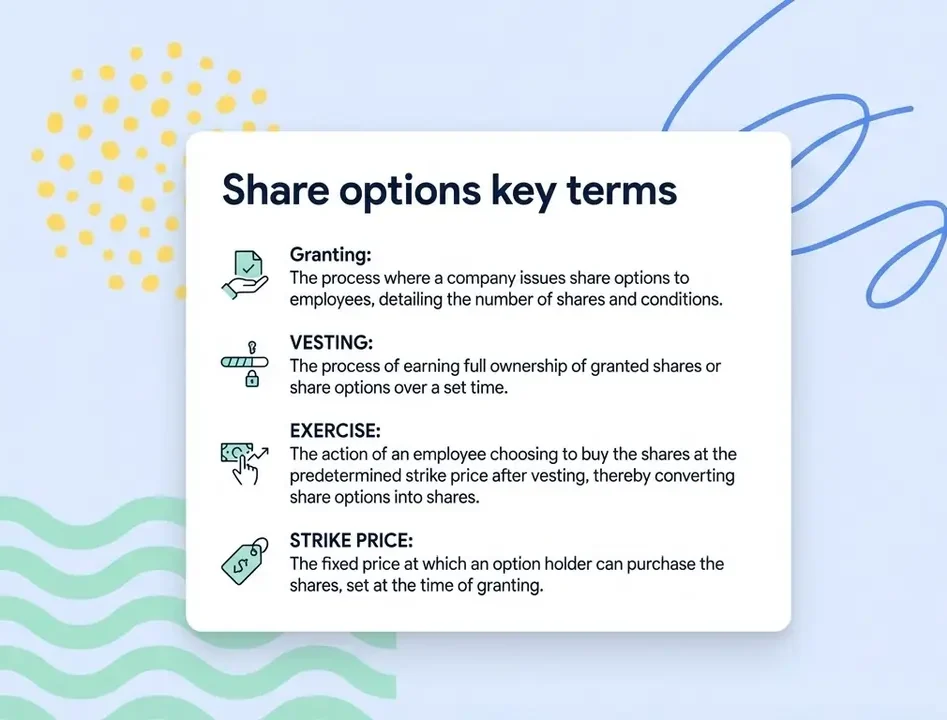 Shares option key terms