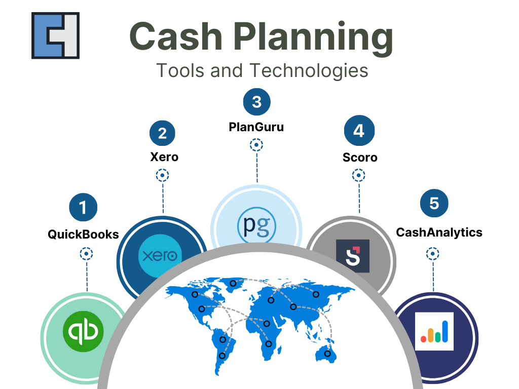 Cash Planning