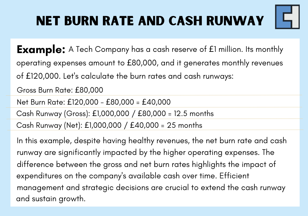 Net Burn Rate and Cash Runway