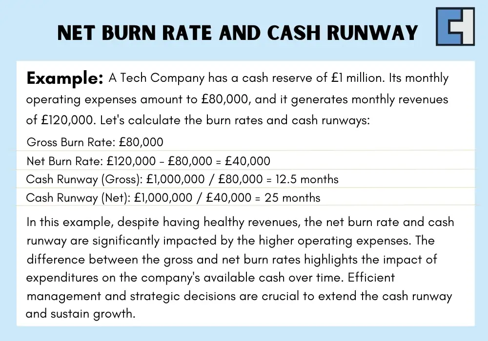 Net Burn Rate And Cash Runway
