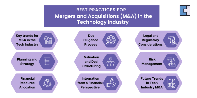 Best Practices for mergers and Acquisitions in Tech Industry