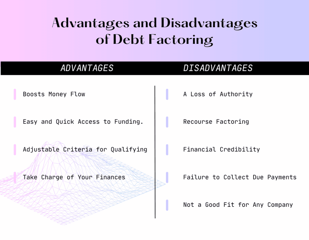 Debt Factoring Advantages and Disadvantages
