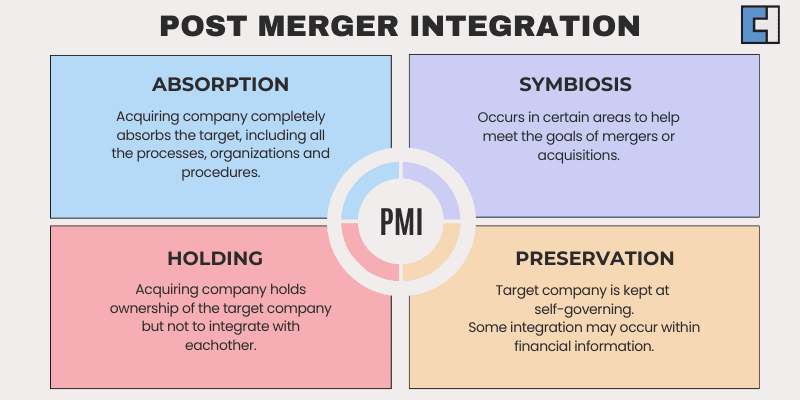 Post Merger Integration