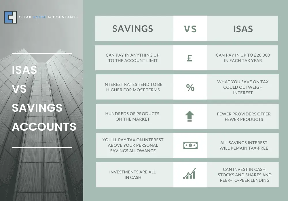 Isas vs savings accounts