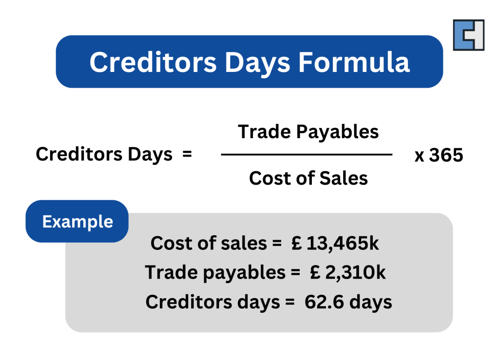 Creditors Days Formula