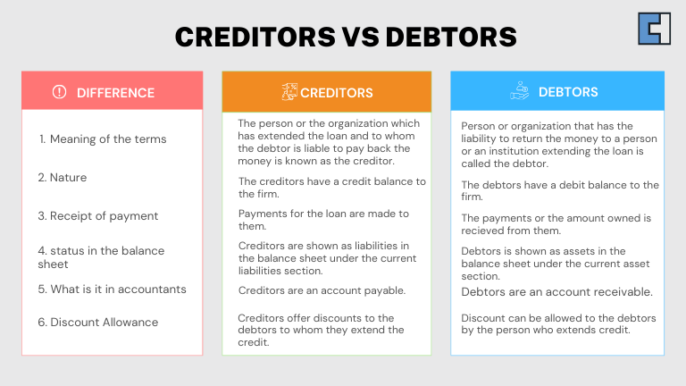 creaditors vs debtors