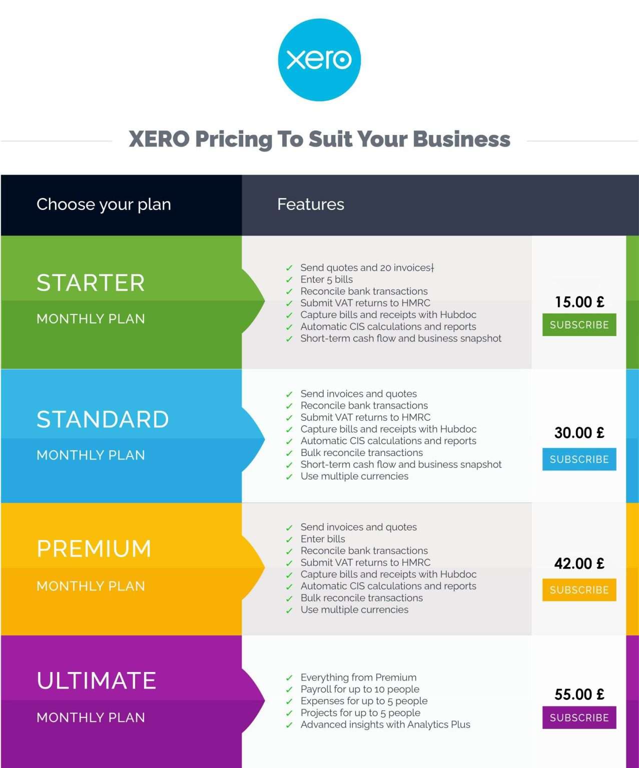 XERO cloud accounting software