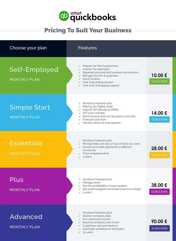 Quickbooks pricing plans