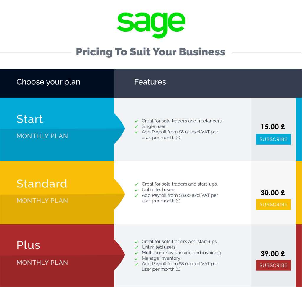 Sage cloud accounting software