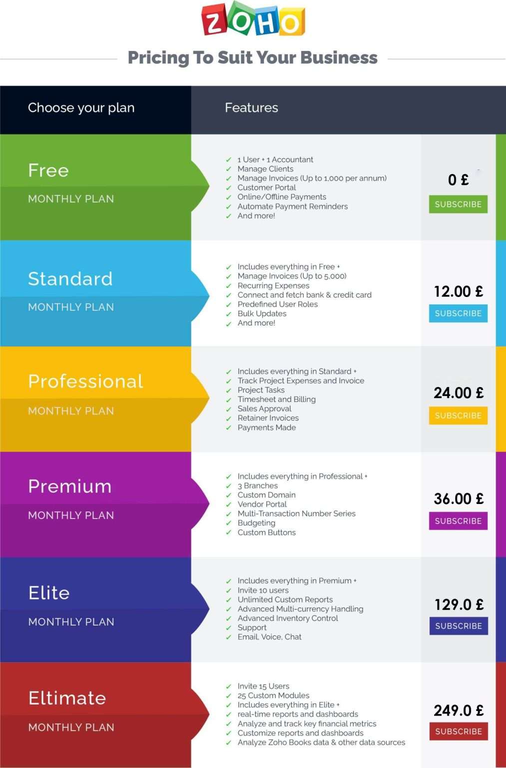 Cloud accounting software free Zoho books