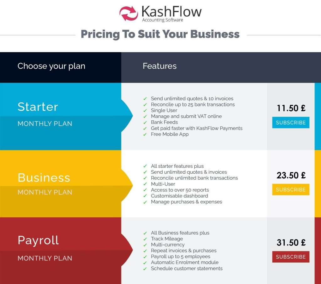 Kashflow cloud accounting software