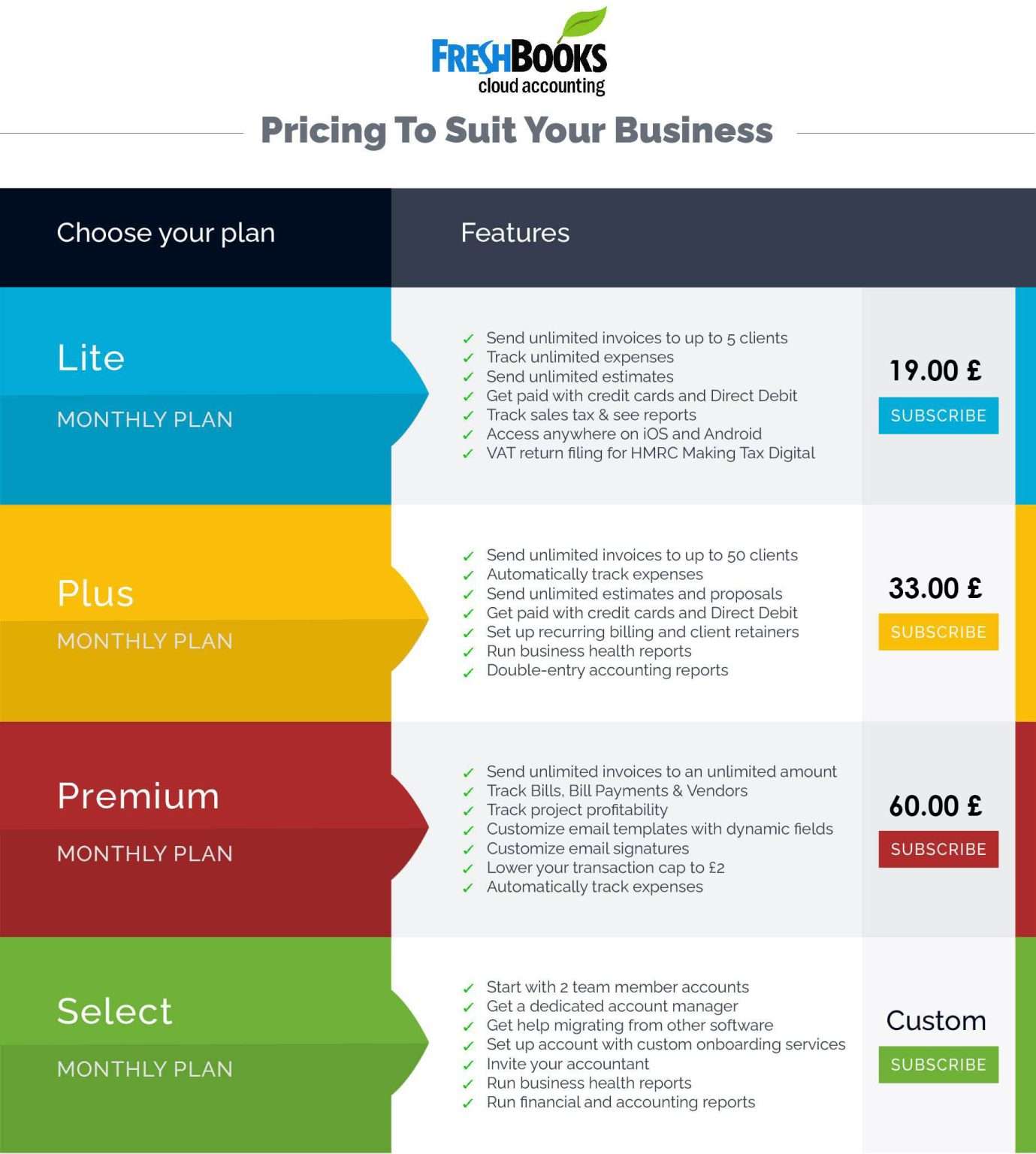 Freshbooks cloud accounting software