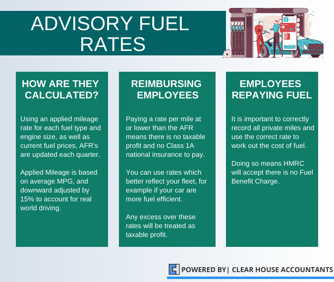 Advisory Fuel Rates