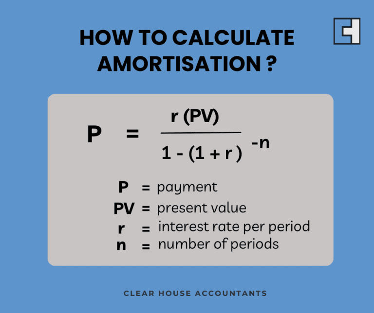 how to calculate amortization
