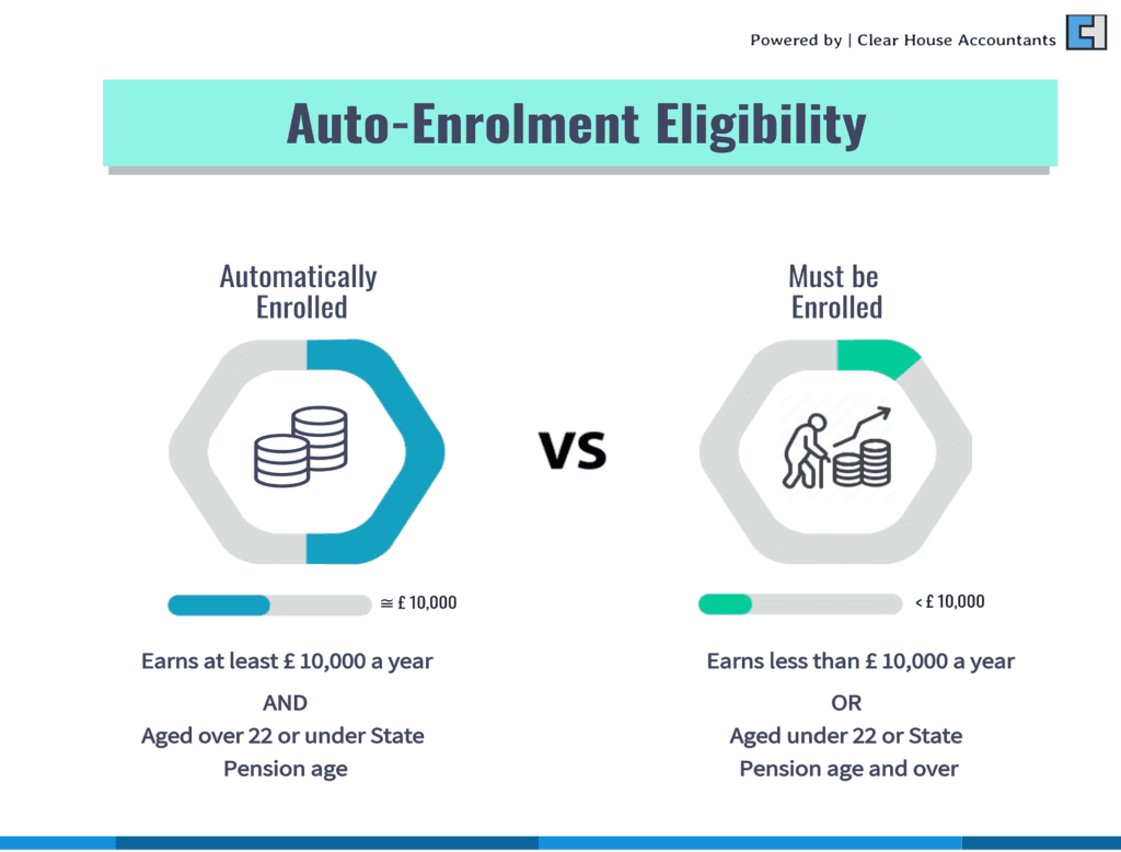Auto Enrolment Eligibility