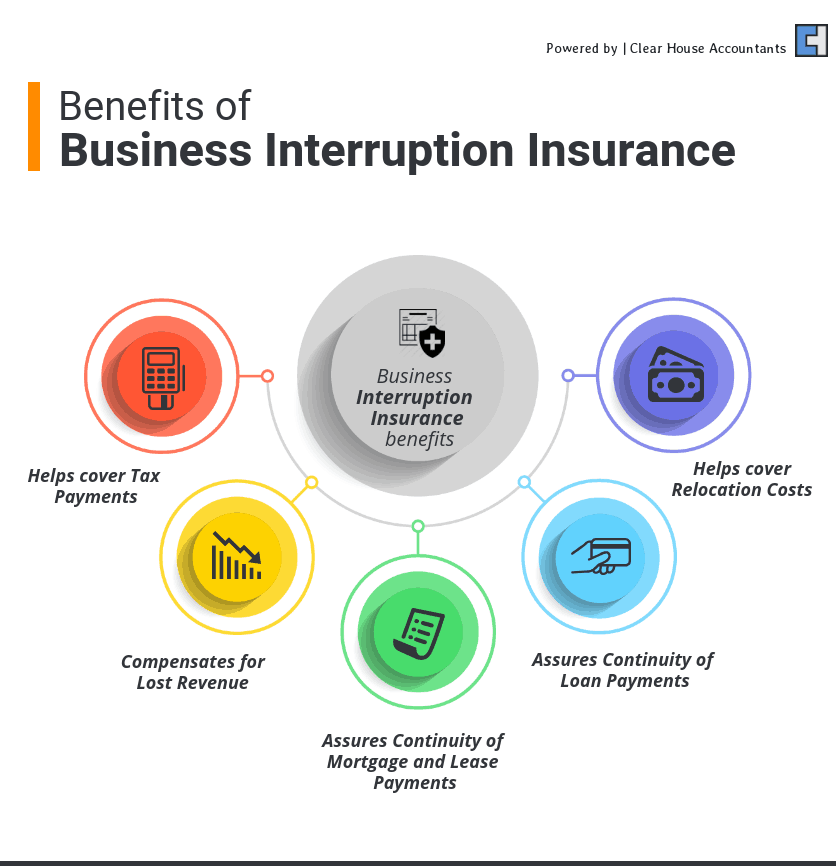 Benefits of Business Interruption Insurance
