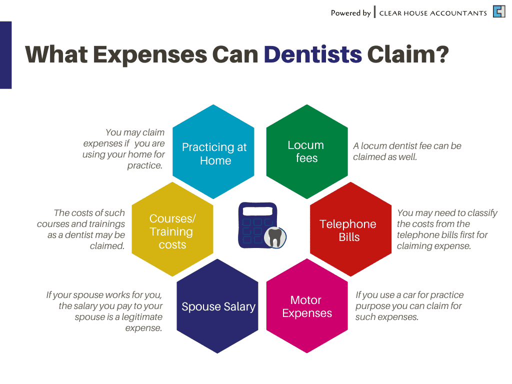 What Expenses can Dentist claim? 