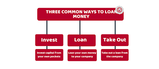 How to Lend Money to Your Own Company: Most business owners use the following three methods to lend money to their own firm: You can raise money from your own resources. You may lend your company money if you have it available. Take out a loan from the firm. Even if you loan your firm from your own funds, you can't avoid tax consequences.