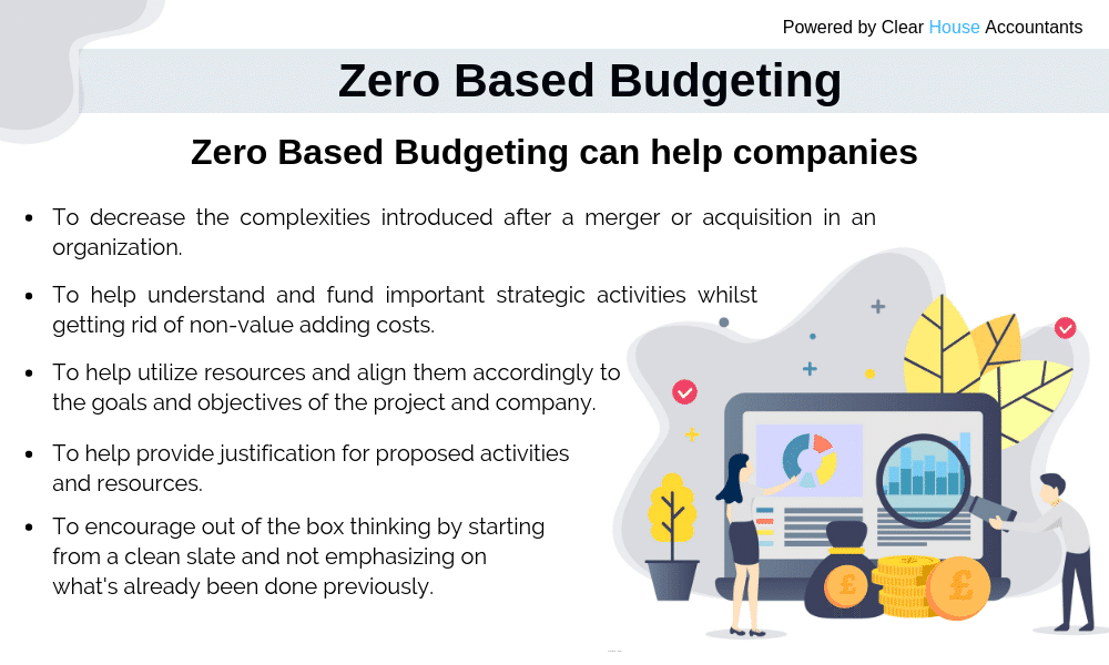 what is Zero-Based Budgeting?