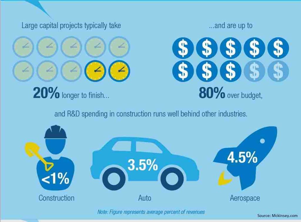 Contractor Accountants