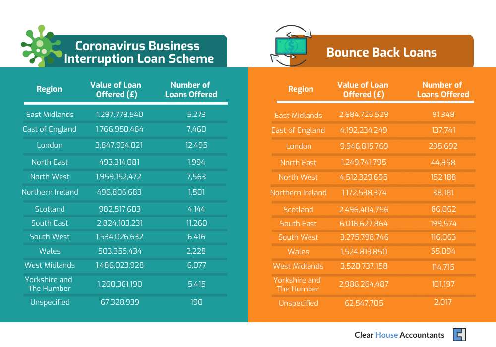 Coronavirus Business Loan Schemes