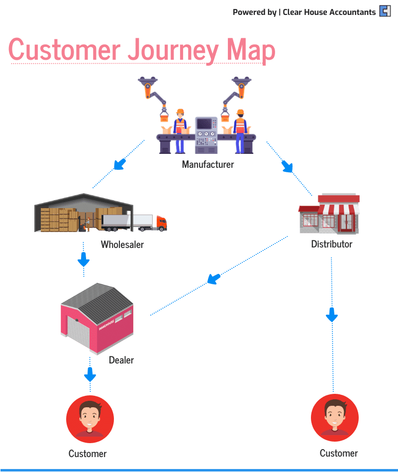 Customer Journey Map