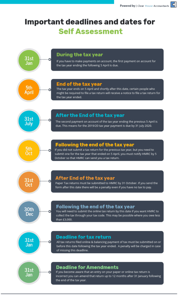 Deadlines and dates for Self-Assessment