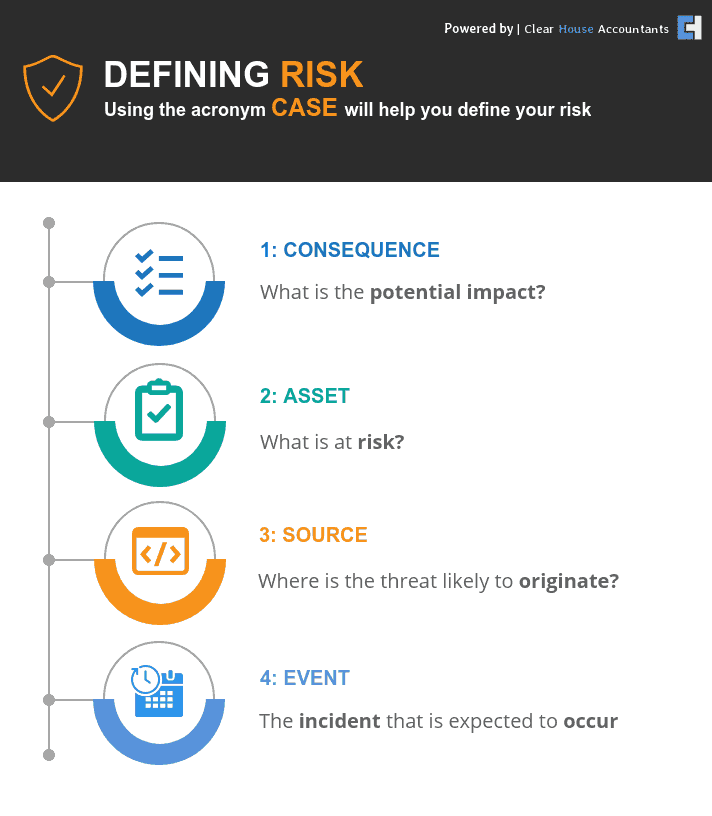 Defining Business Risk
