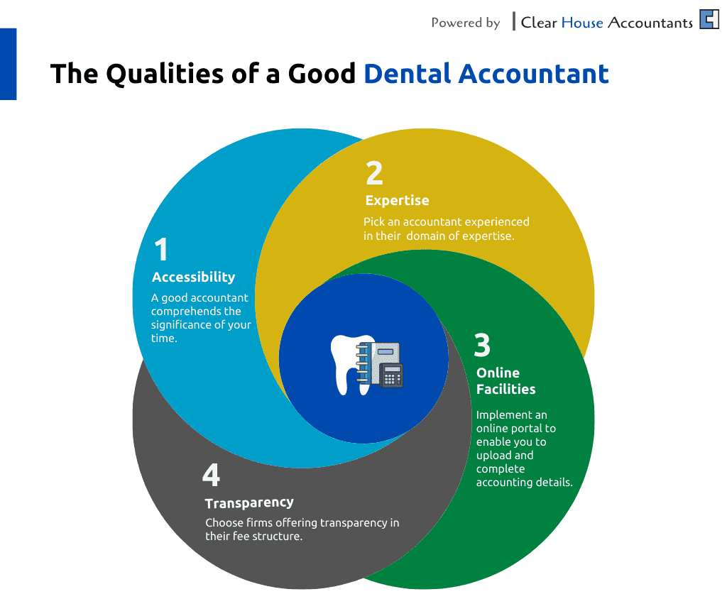 Qualities of Good Dental Accountants