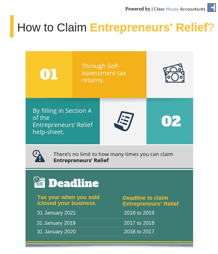 How to Claim Entrepreneurs Relief?