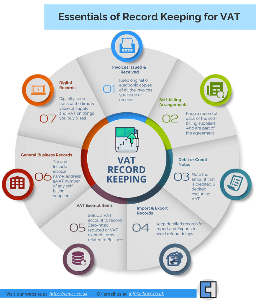 Essentials of Record Keeping for VAT