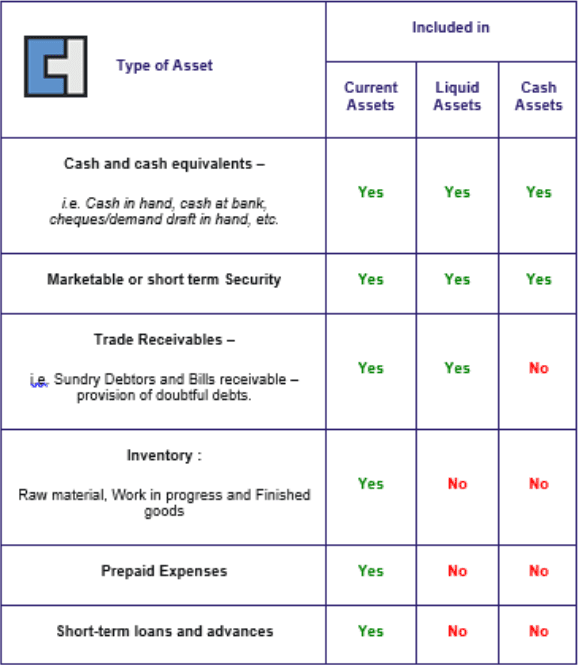 Examples of liquidity ratio