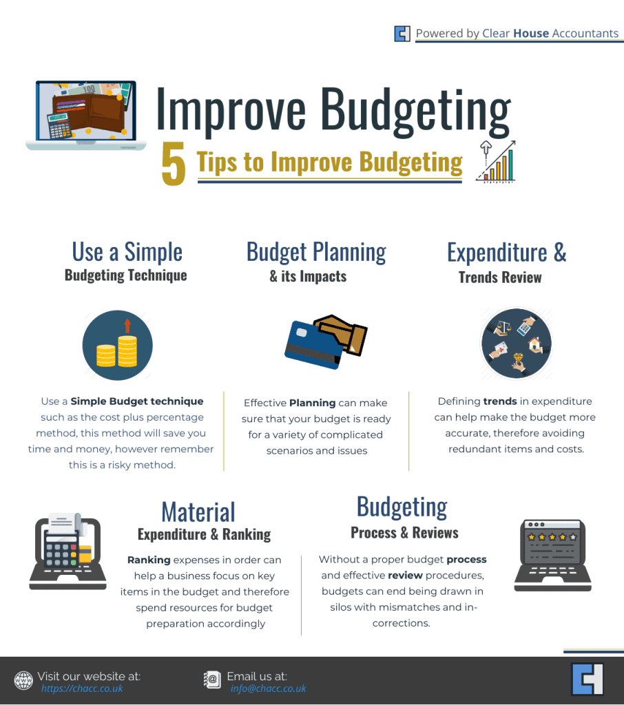 Five tips to improve budgeting