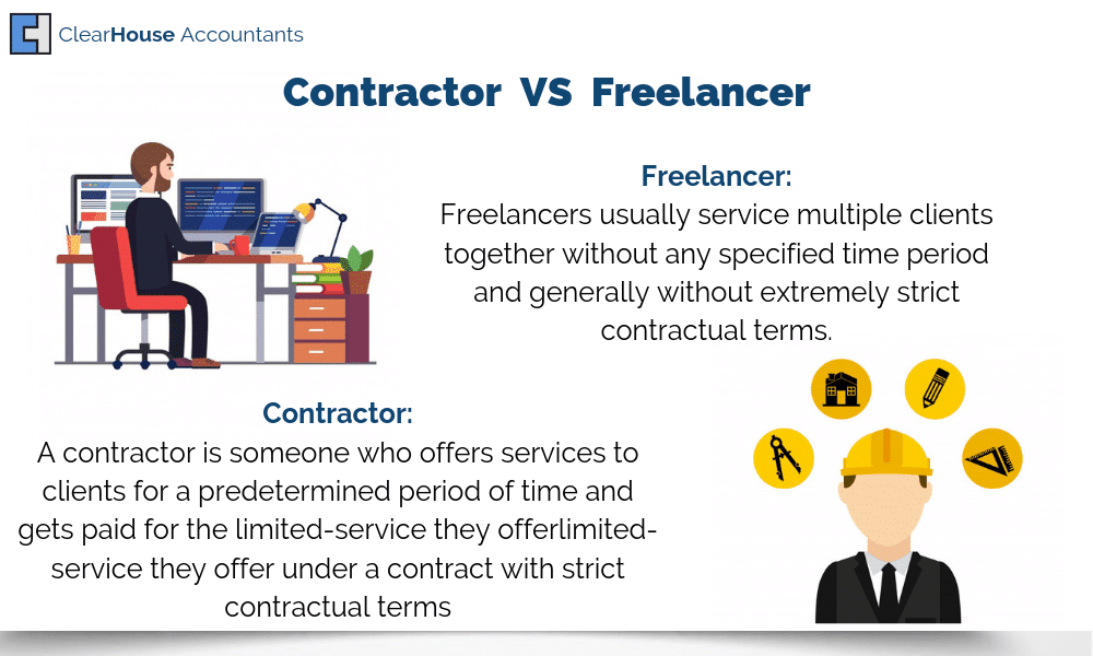 Freelancer vs Contractor Faisal
