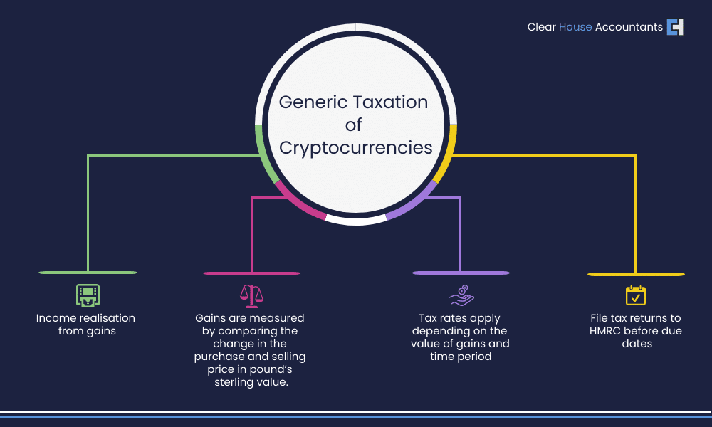 Generic Taxation of Cryptocurrencies