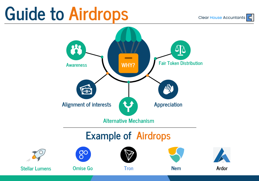 Guide to Airdrops