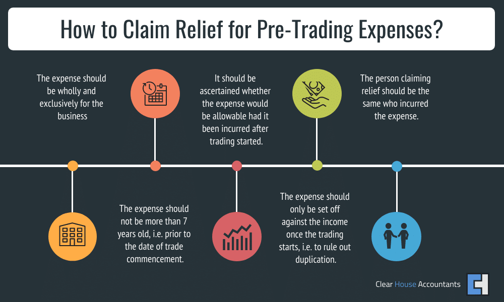 How to Claim Startup Pretrade Expenses