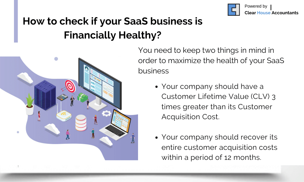 SAAS business financial health
